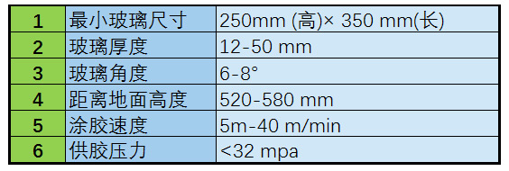 通用參數(shù)