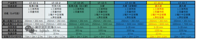 藍(lán)天新海LT-13-6全自動中空玻璃涂膠機技術(shù)參數(shù)